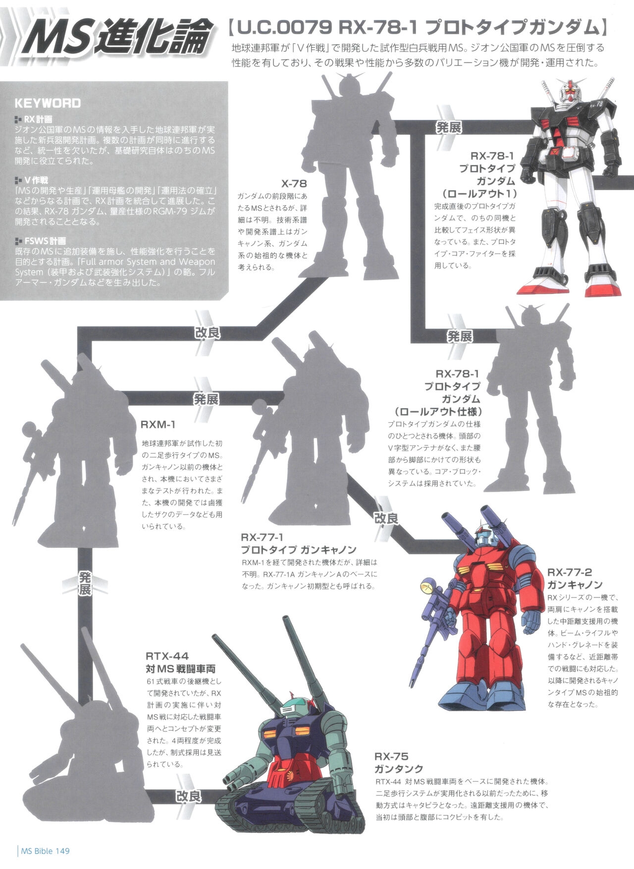 Gundam Mobile Suit Bible 149 25