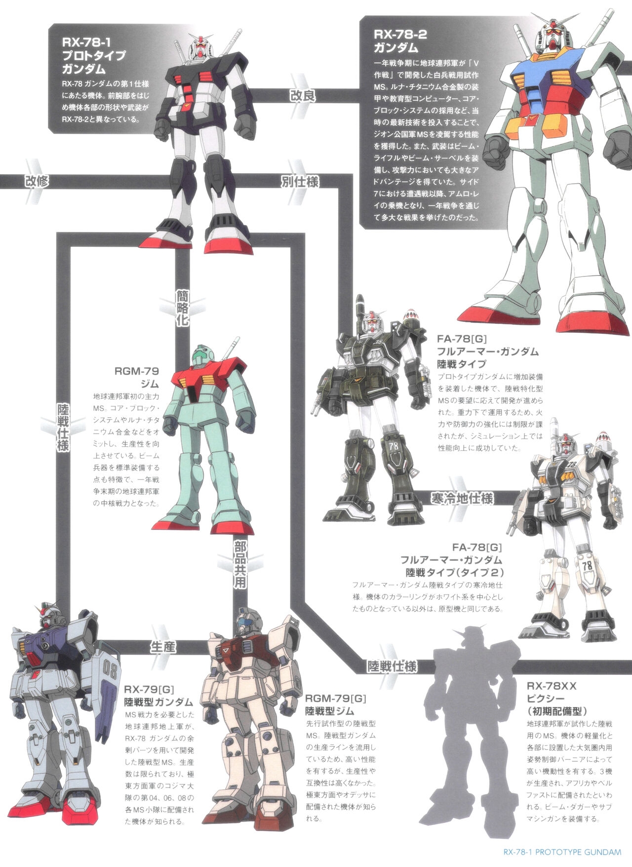 Gundam Mobile Suit Bible 149 26