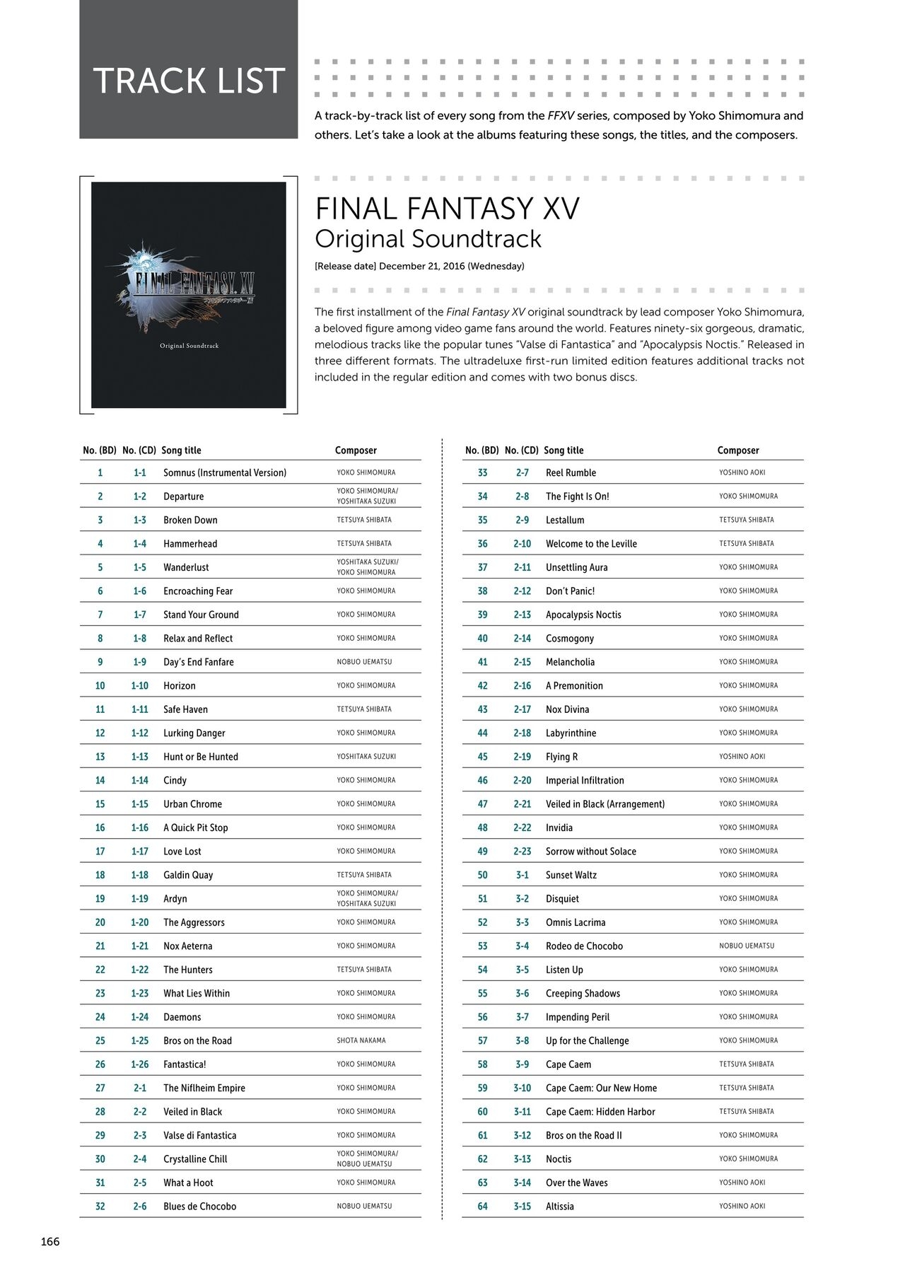 Final Fantasy XV Official Works 140