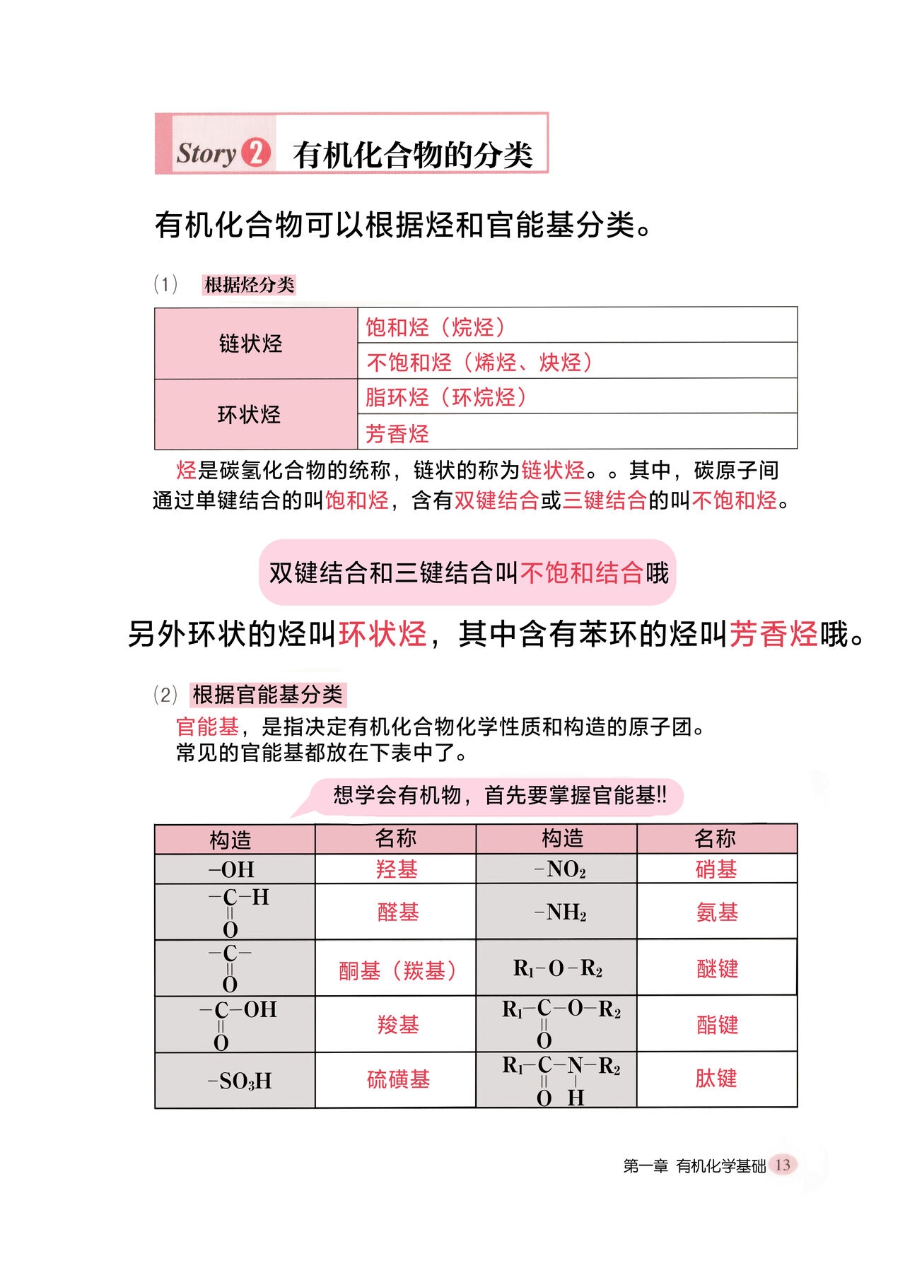 Let's Learn Chemistry with Lucky☆Star -organic matter- Section 1|和幸运星一起学化学 -有机篇- 第1章[Chinese][砂時計漢化組] 21