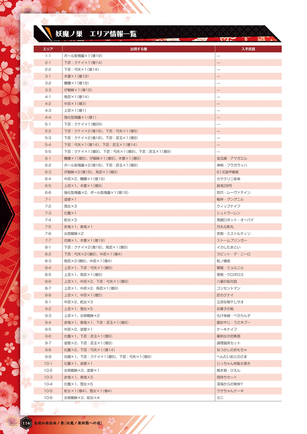 [Charinko Fox (Yaegashi Nan)] Senran Kagura 2- Shinku Official Perfect Bible 116