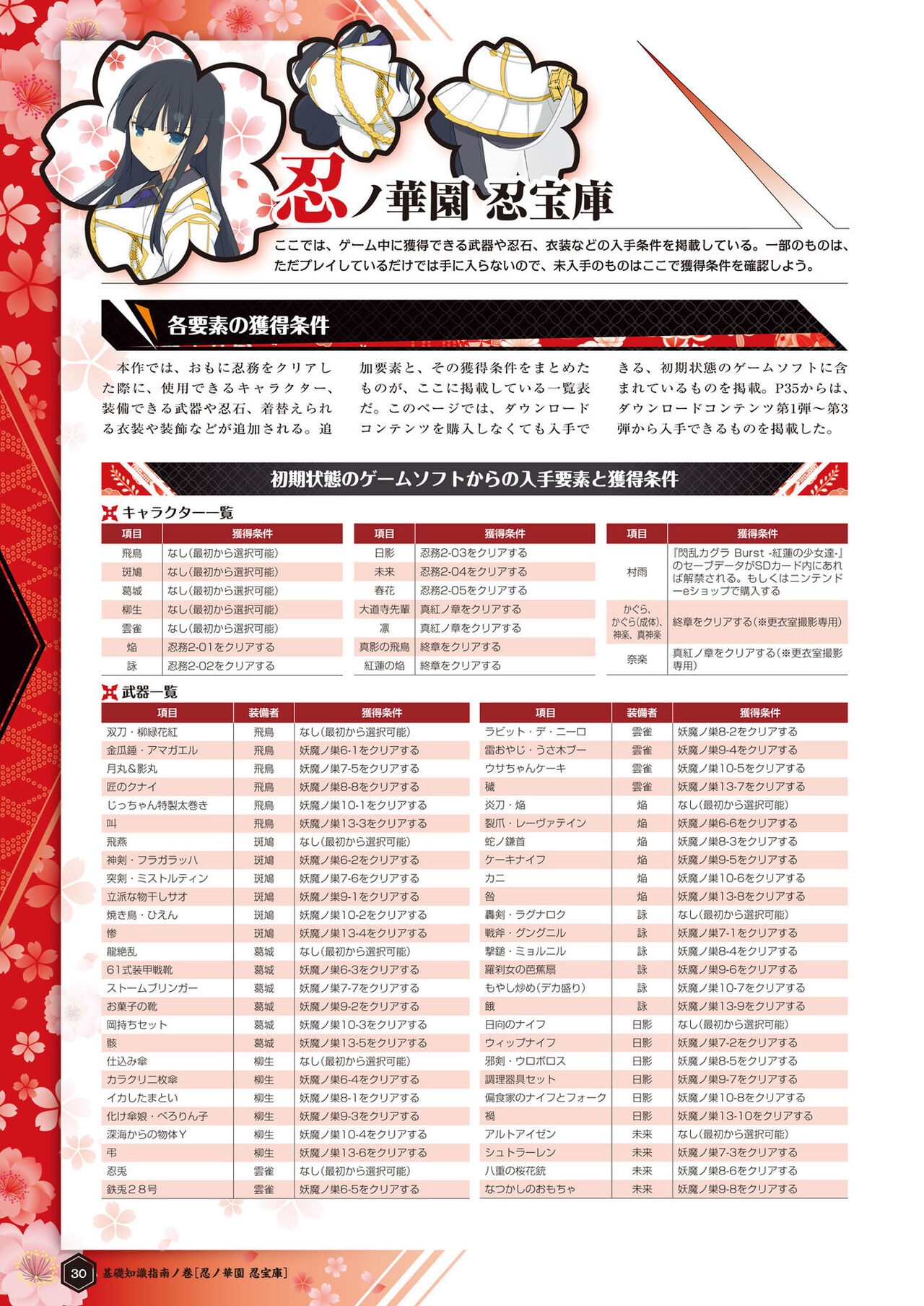[Charinko Fox (Yaegashi Nan)] Senran Kagura 2- Shinku Official Perfect Bible 32