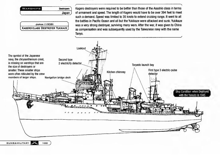 How to draw manga Guns & Military Vol 2 100