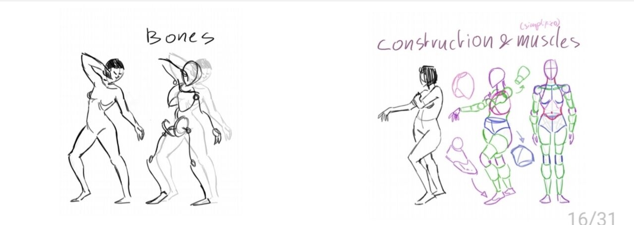 How to Start Figure drawing 14