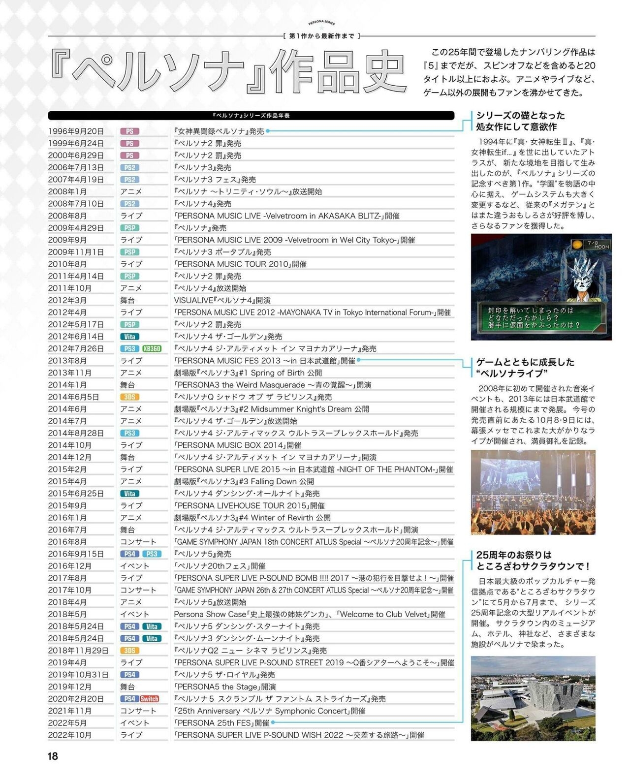 Weekly Famitsu 2022-10-27 18