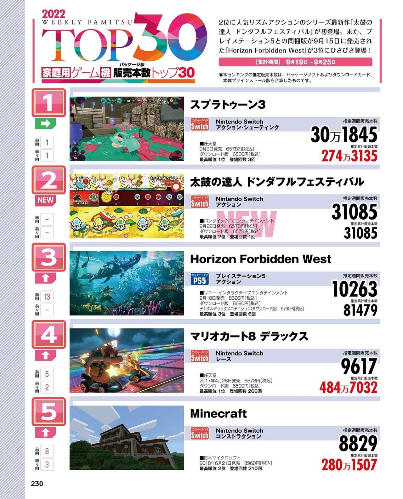 Weekly Famitsu 2022-10-27 230