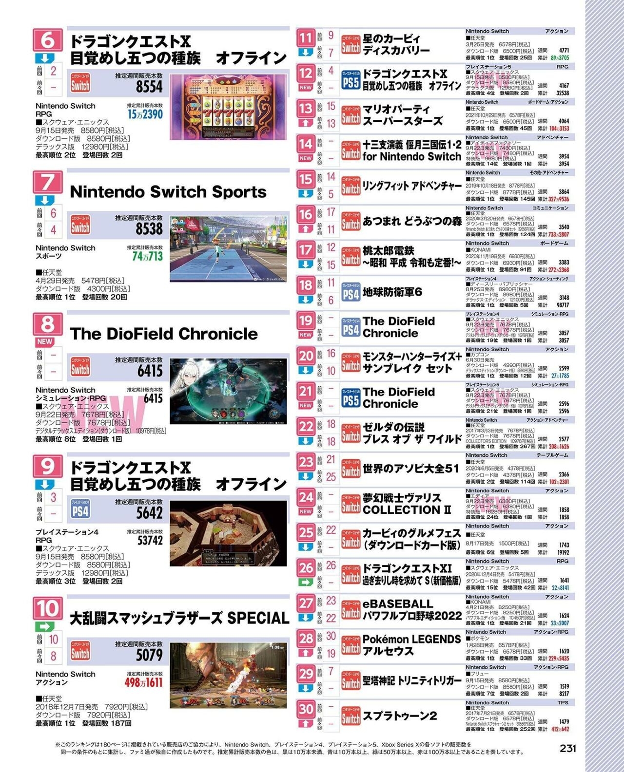 Weekly Famitsu 2022-10-27 231