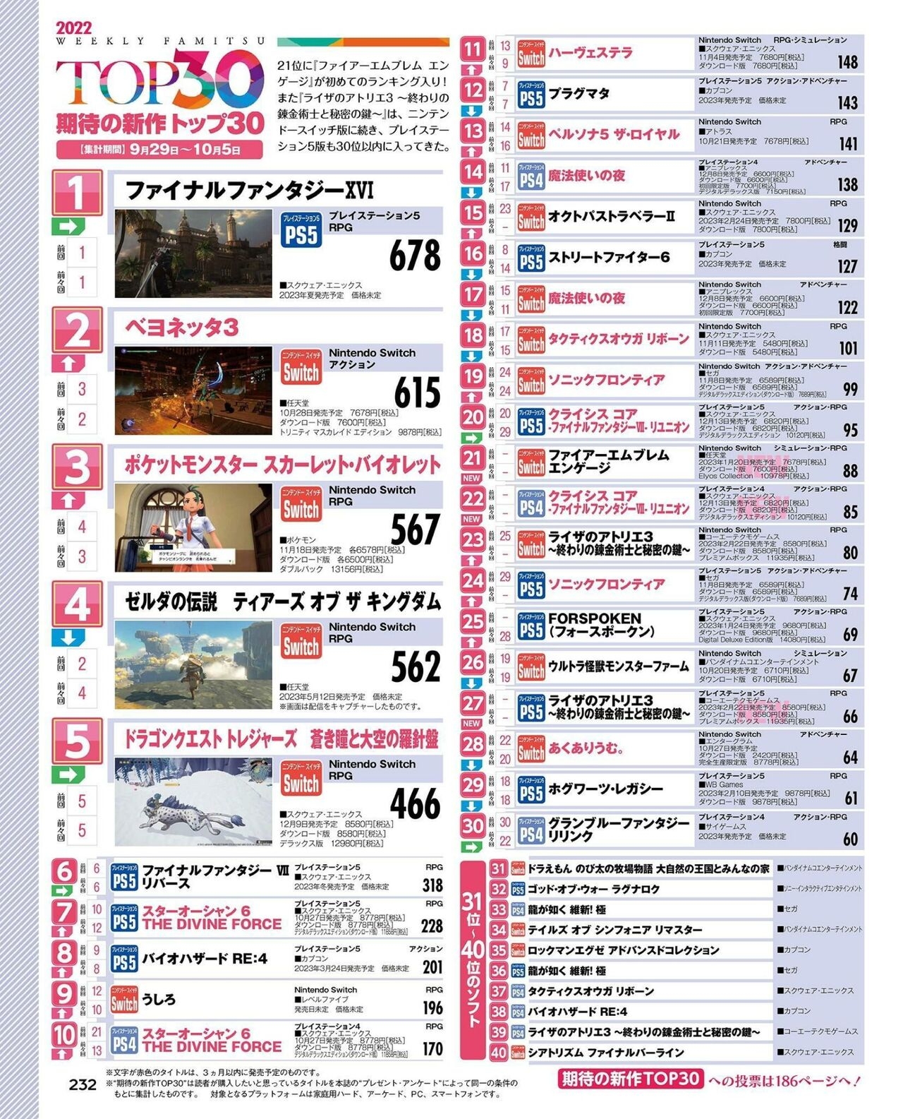 Weekly Famitsu 2022-10-27 232