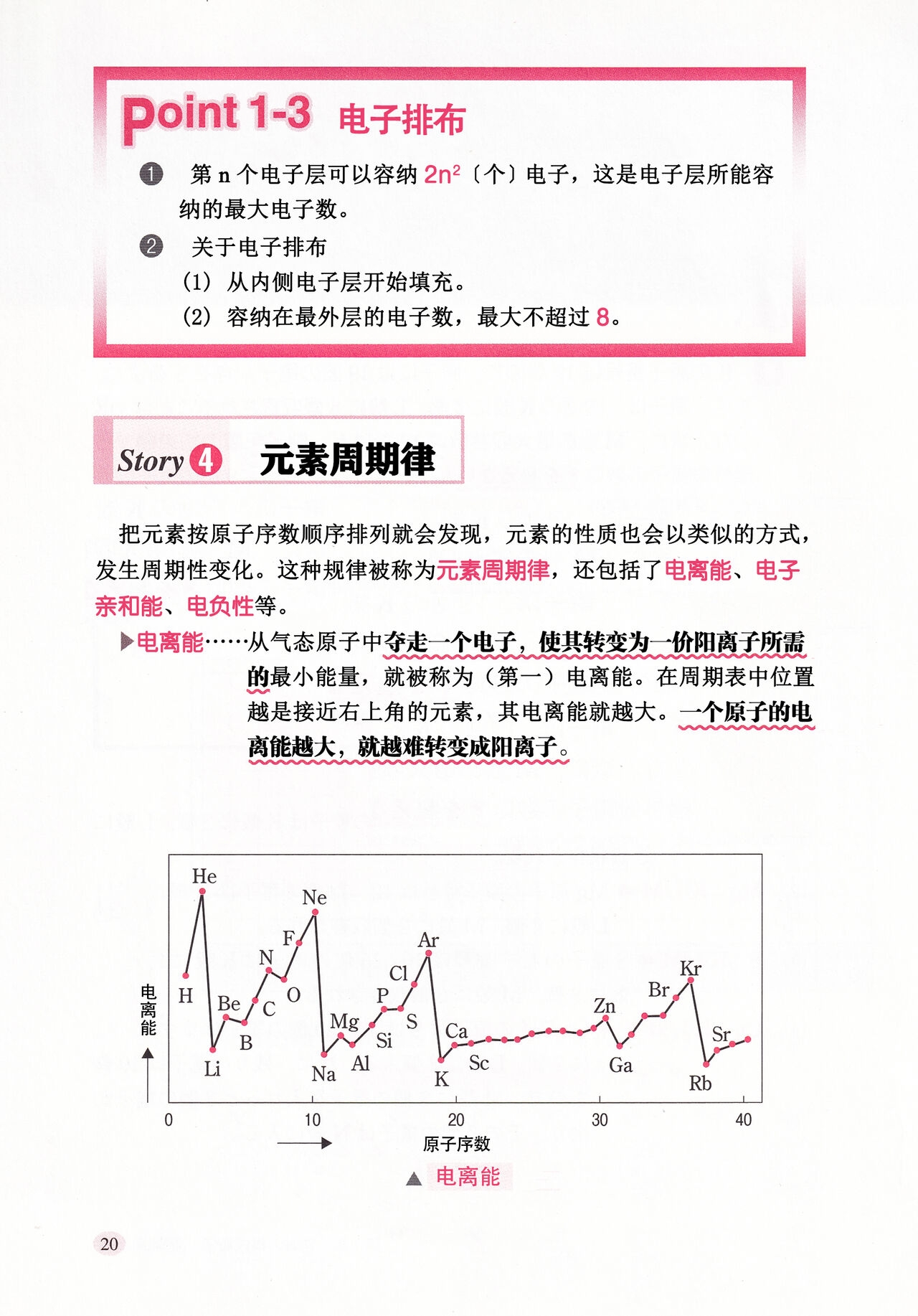 Let's Learn Chemistry with Lucky☆Star -Basic Theory- Section 1-5|和幸运星一起学化学 -理论篇- 第1-5章[Chinese][桃樹漢化組] 26