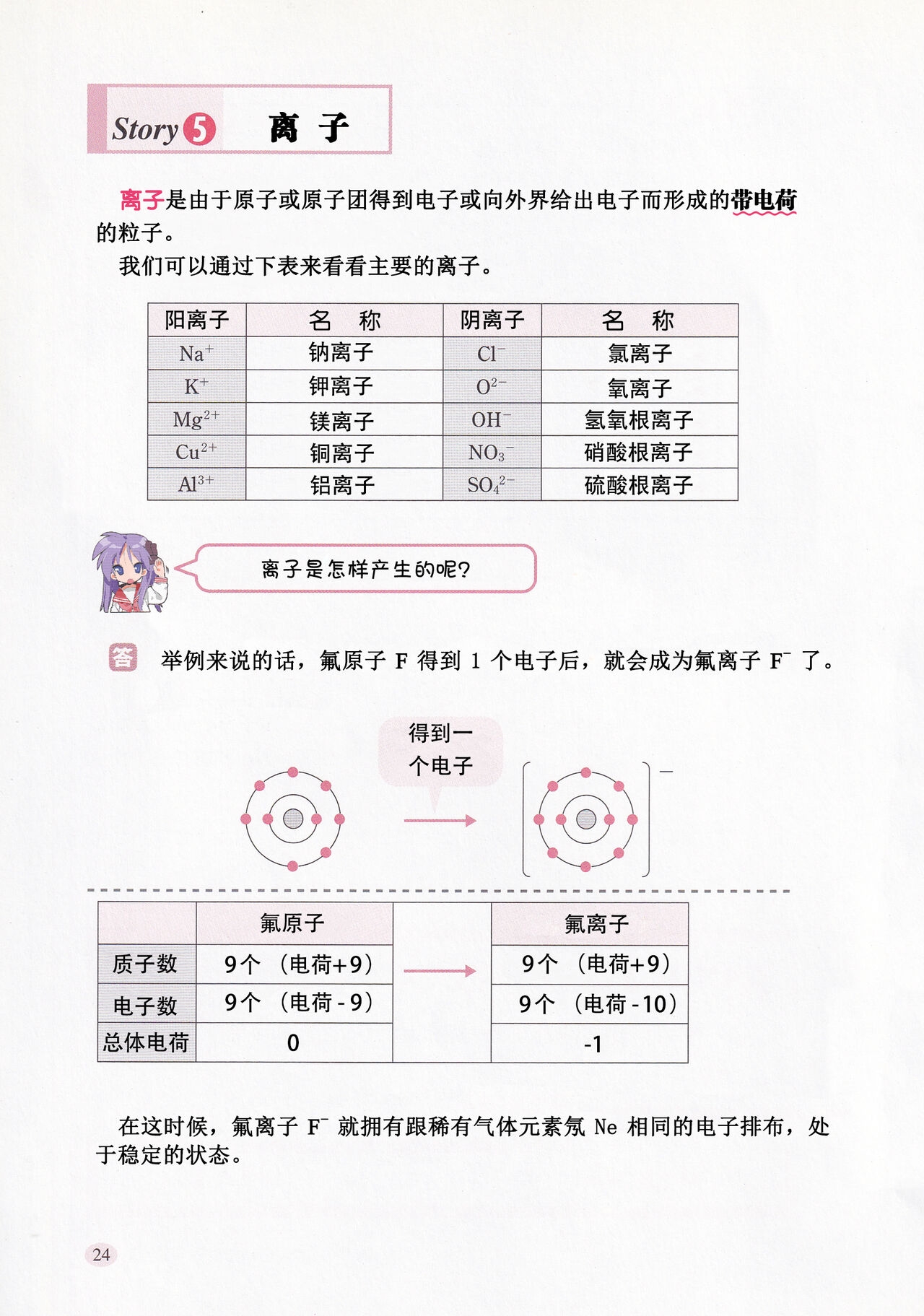 Let's Learn Chemistry with Lucky☆Star -Basic Theory- Section 1-5|和幸运星一起学化学 -理论篇- 第1-5章[Chinese][桃樹漢化組] 30