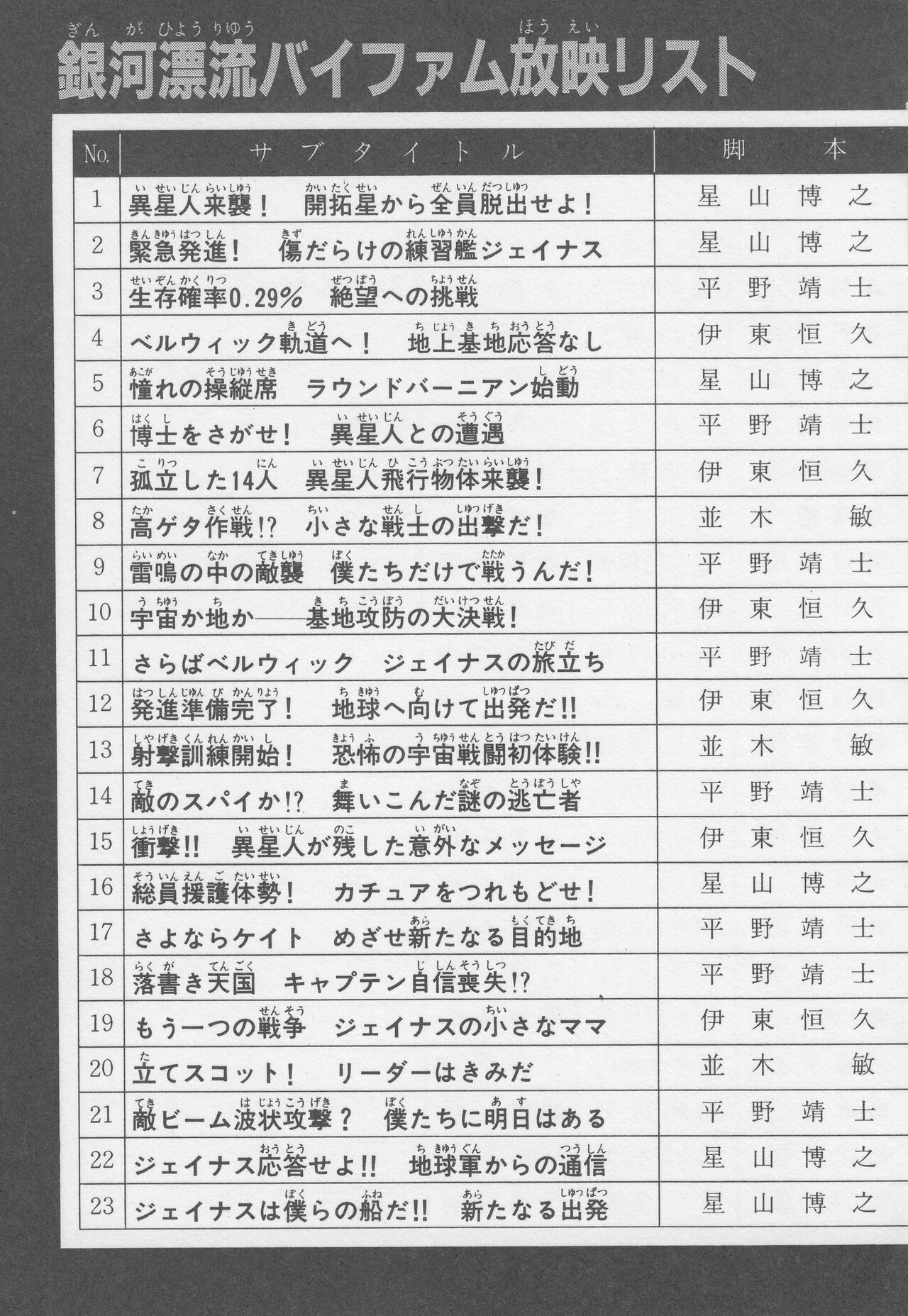 Koudan Pocket Hyakka Series 37: Anime Special 4 - Round Vernian Vifam 191