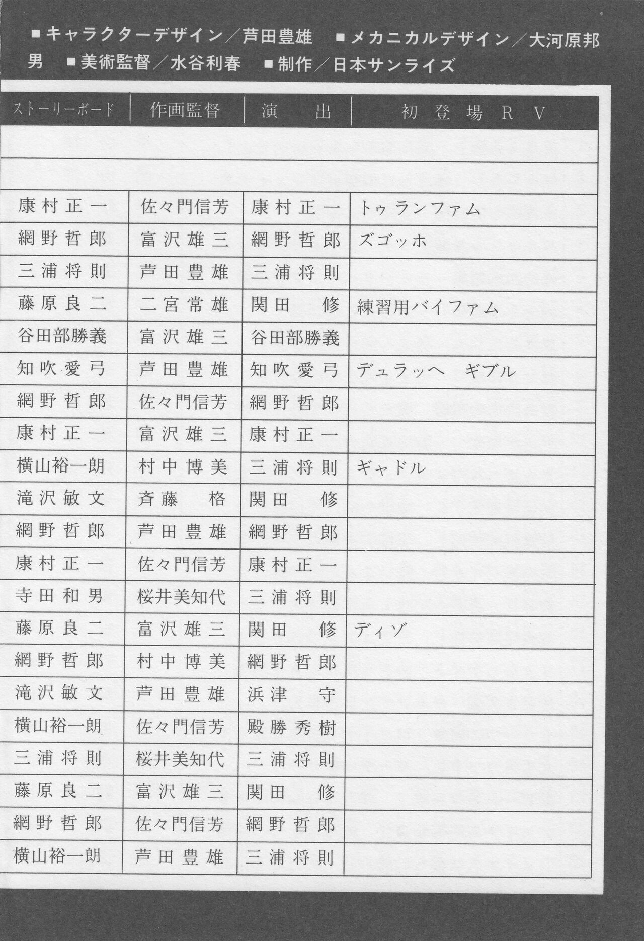 Koudan Pocket Hyakka Series 37: Anime Special 4 - Round Vernian Vifam 192