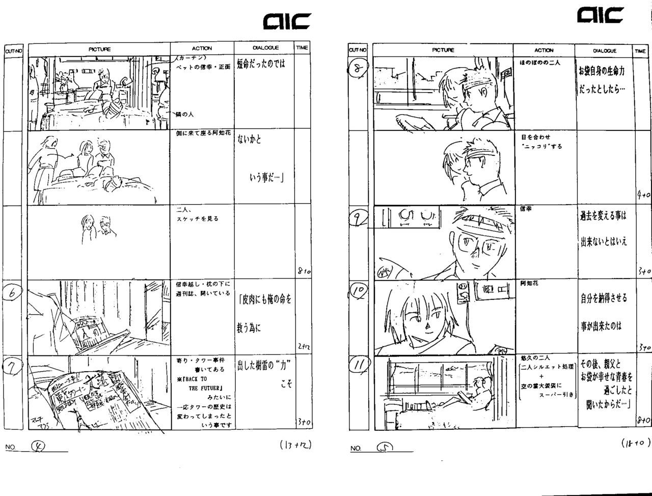 [AIC Club] Tenchi Muyou! in Love Cel Sketchbook (Tenchi Universe | TMiL) 193