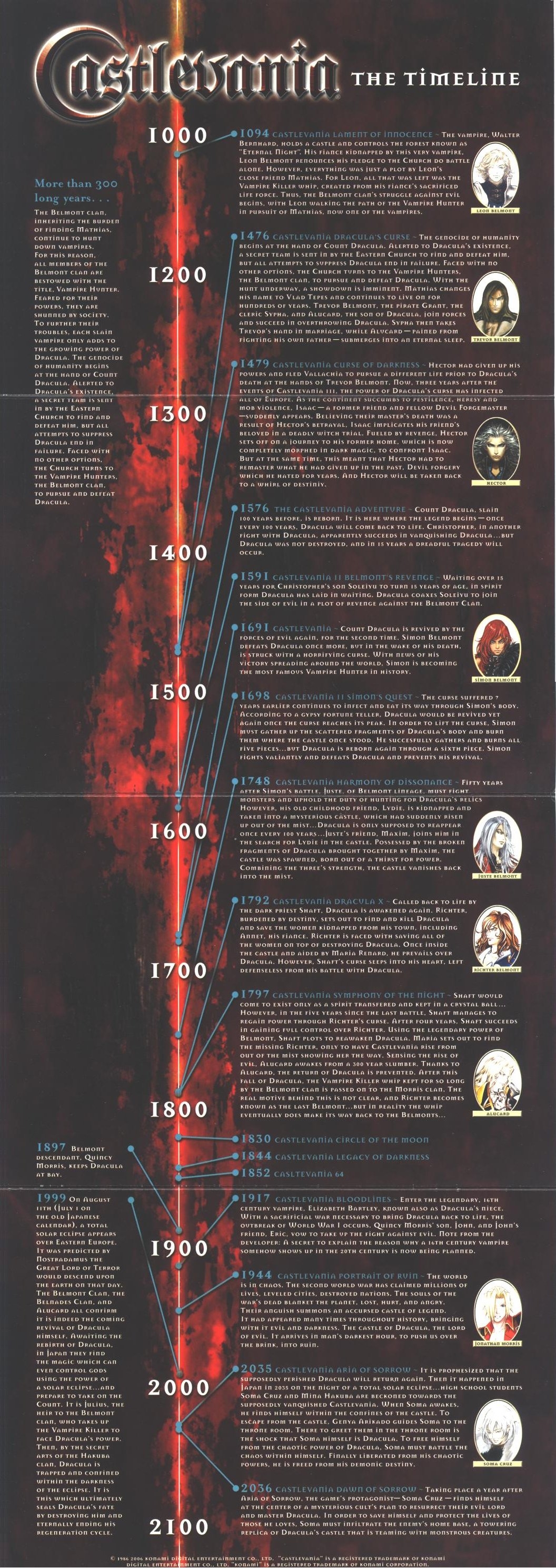 Castlevania Timeline, Poster 30