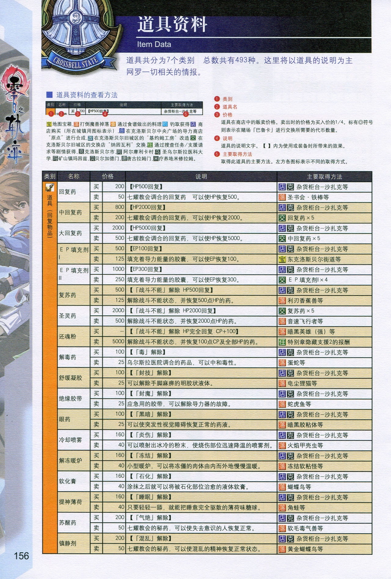 英雄伝説 零の軌跡 ザ・コンプリートガイド+設定資料集（簡體中文版）Part 02 19