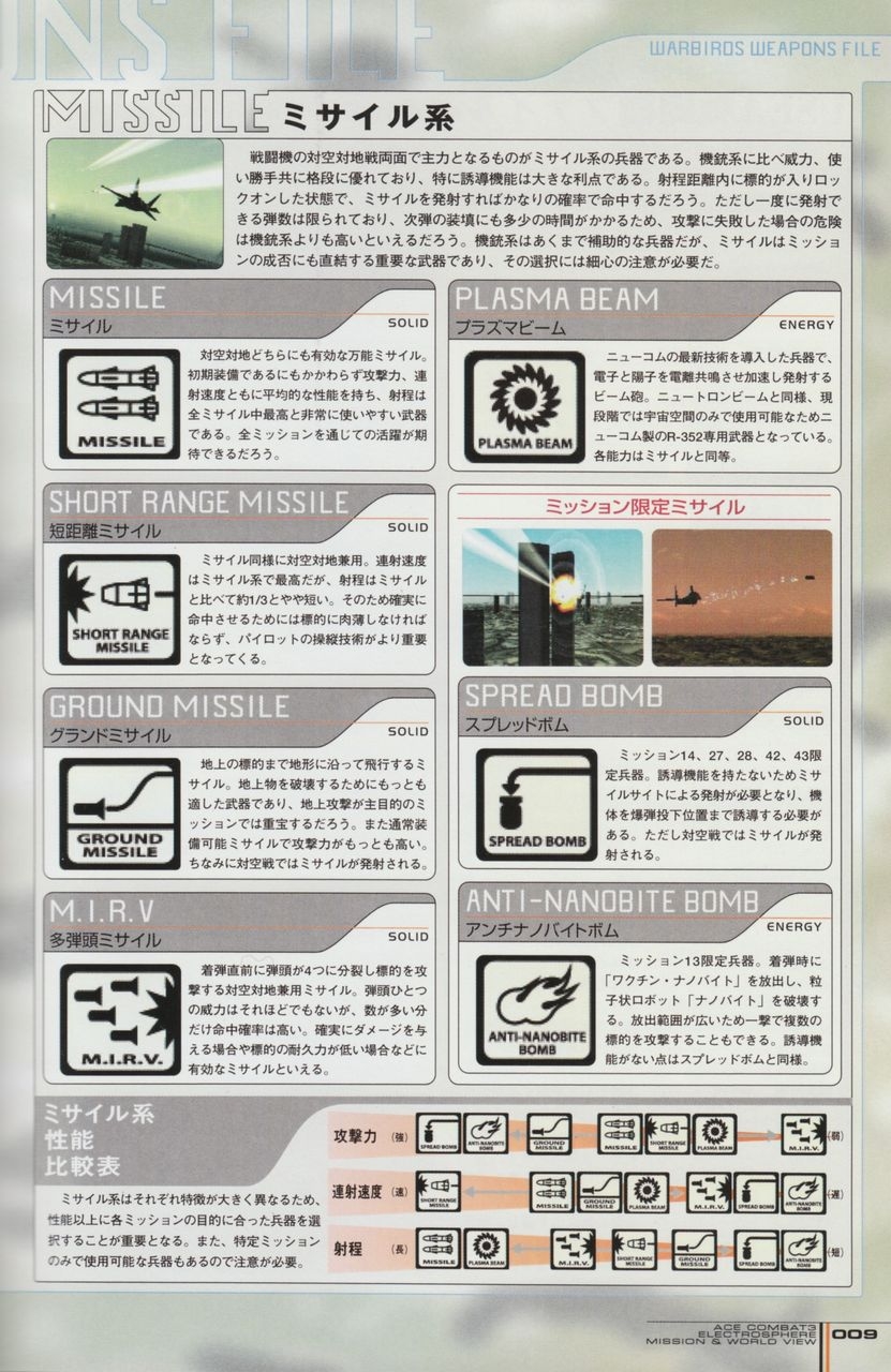 ACE Combat 3: Electrosphere - Mission & World View Guide Book 9