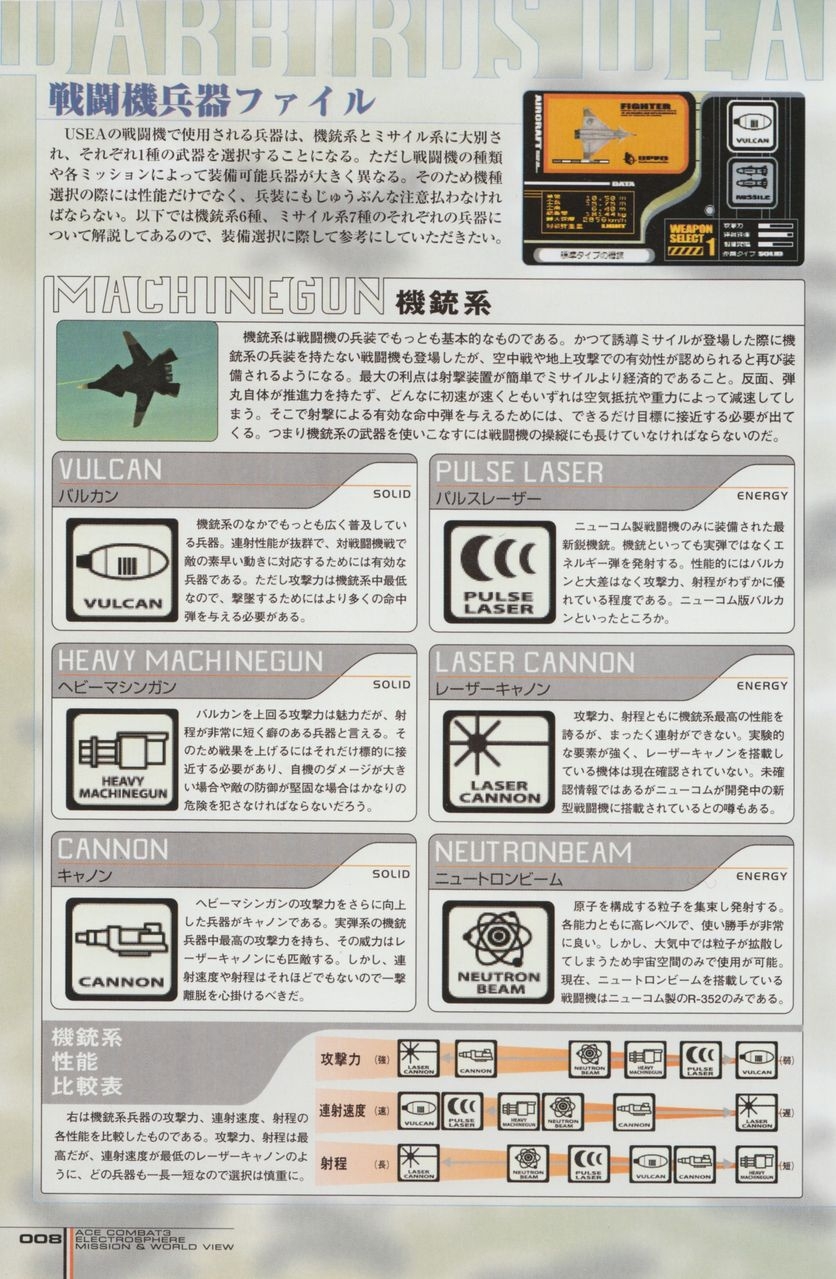 ACE Combat 3: Electrosphere - Mission & World View Guide Book 8
