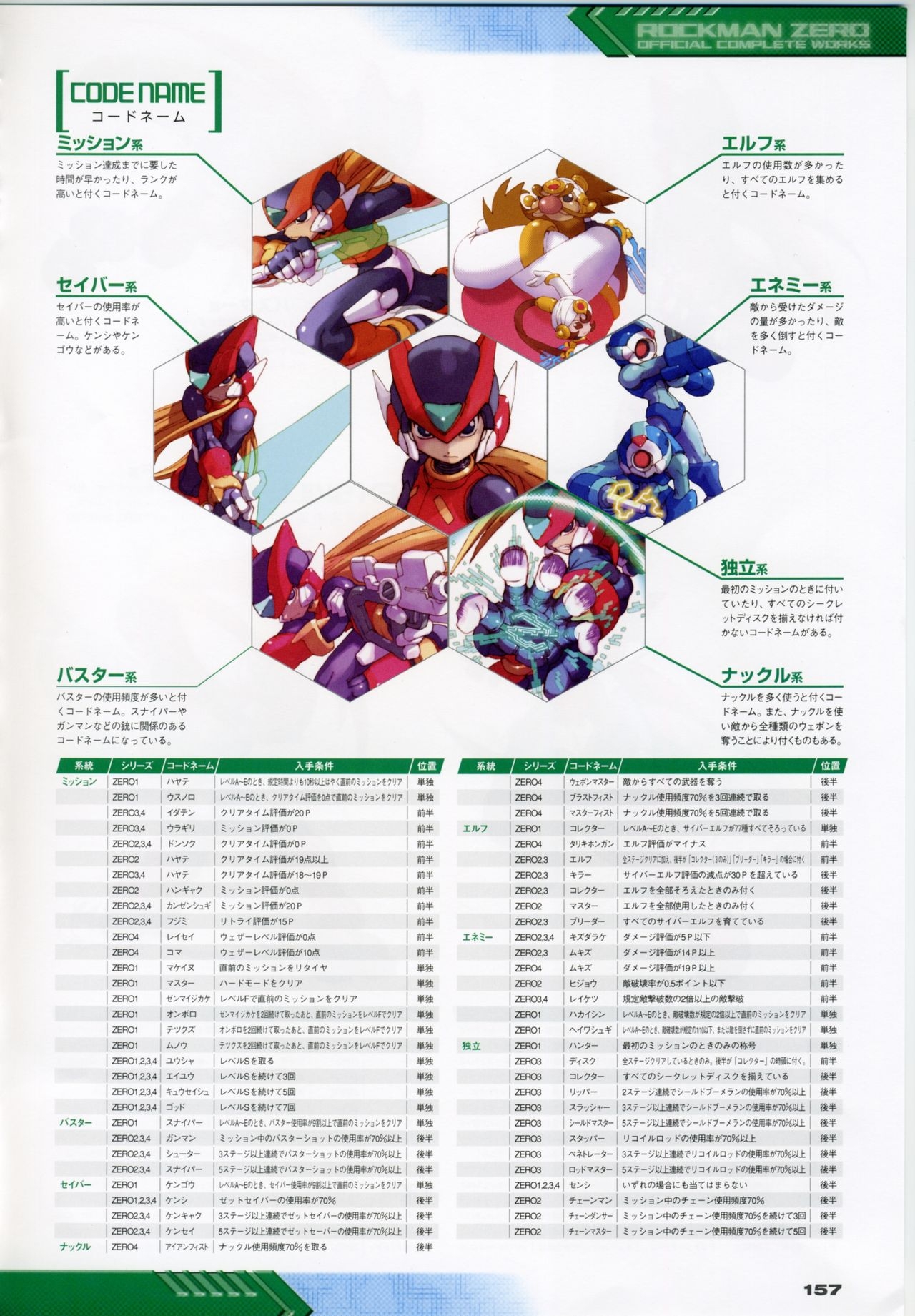 Rockman Zero Official Complete Works 160