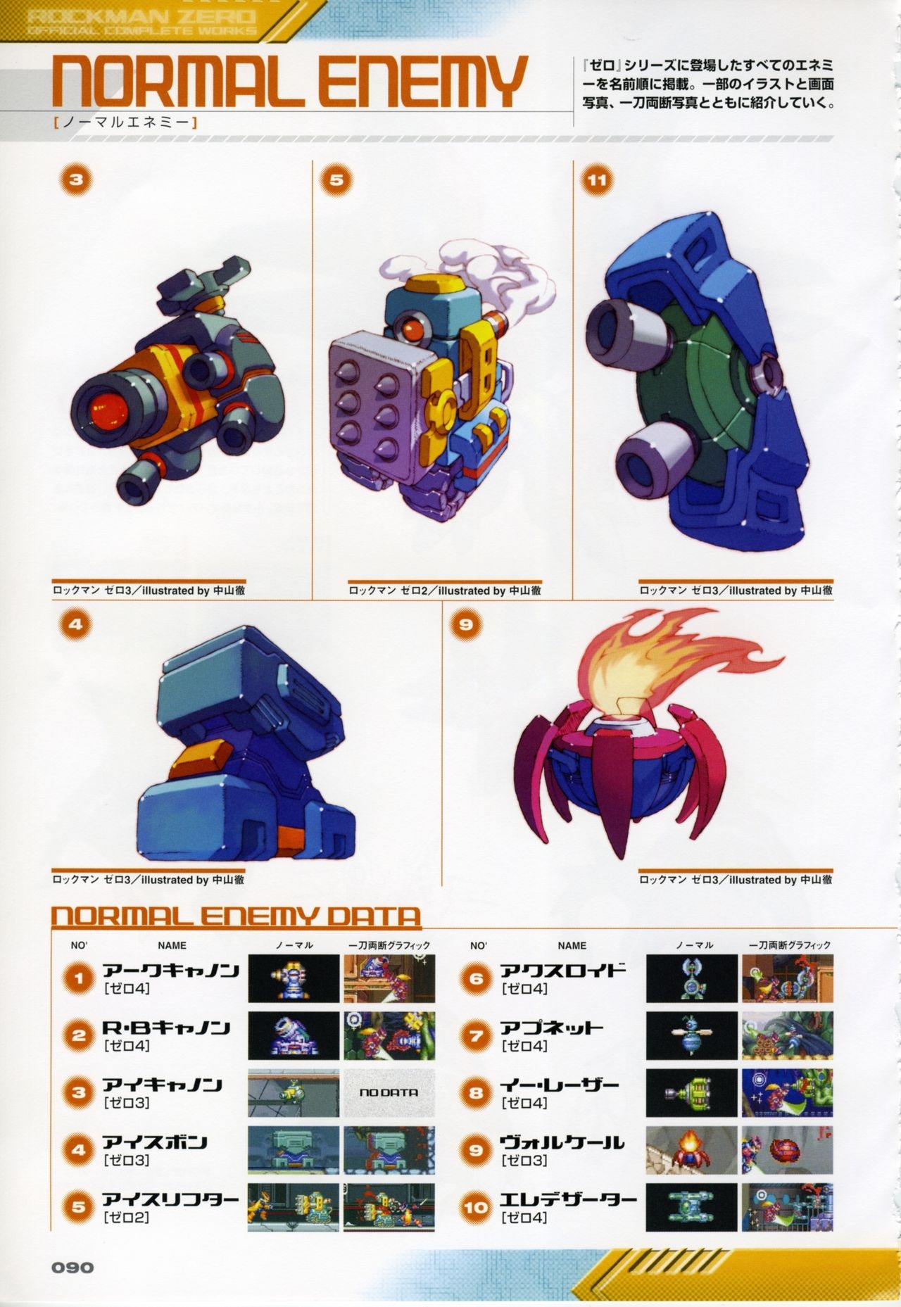 Rockman Zero Official Complete Works 93