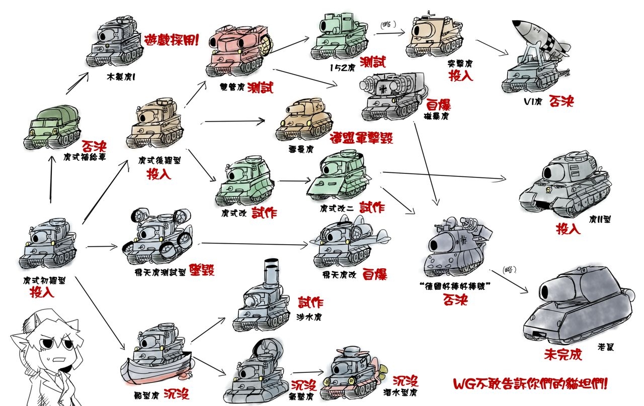 World of Tanks 210