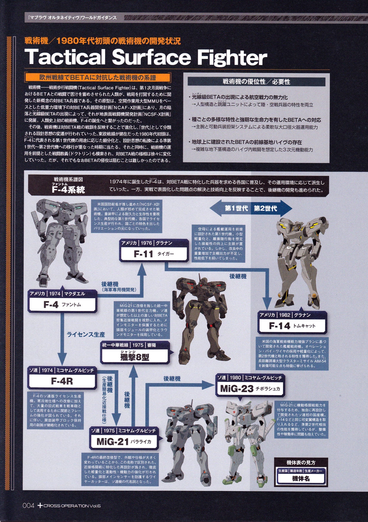 [âge/ixtl] MUV-LUV ALTERNATIVE TSF CROSS OPERATION 『Schwarzesmarken』 & 『TSFIA』 Omnibus Vol.6 （TECHGIAN STYLE） 6