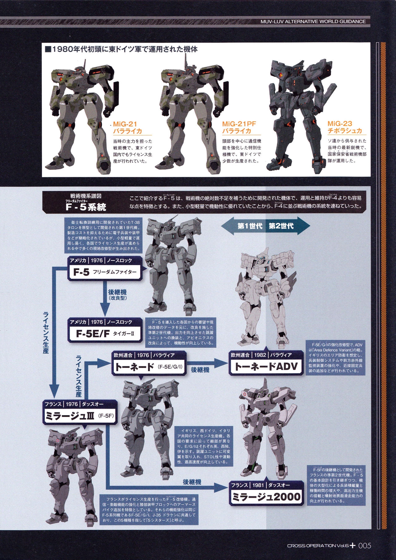 [âge/ixtl] MUV-LUV ALTERNATIVE TSF CROSS OPERATION 『Schwarzesmarken』 & 『TSFIA』 Omnibus Vol.6 （TECHGIAN STYLE） 7