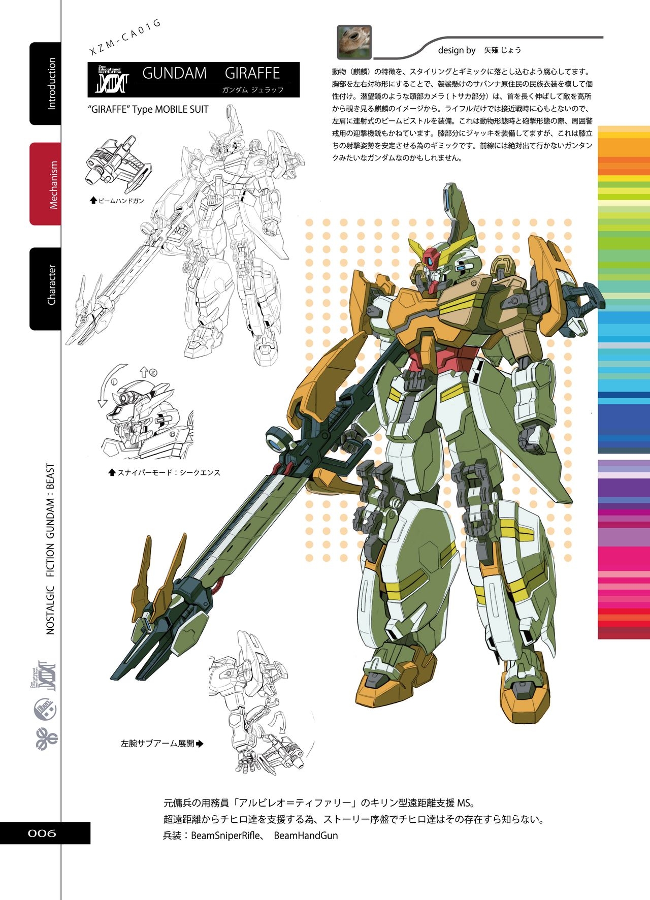 [Kuramochi Zukan] Nostalgic Fiction Gundam Beast [Mobile Suit Gundam] [Digital] 6