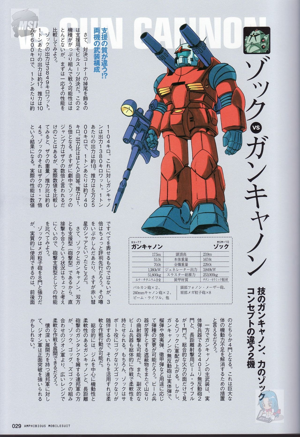 Great Mechanics - Amphibious Mobile Suit 28