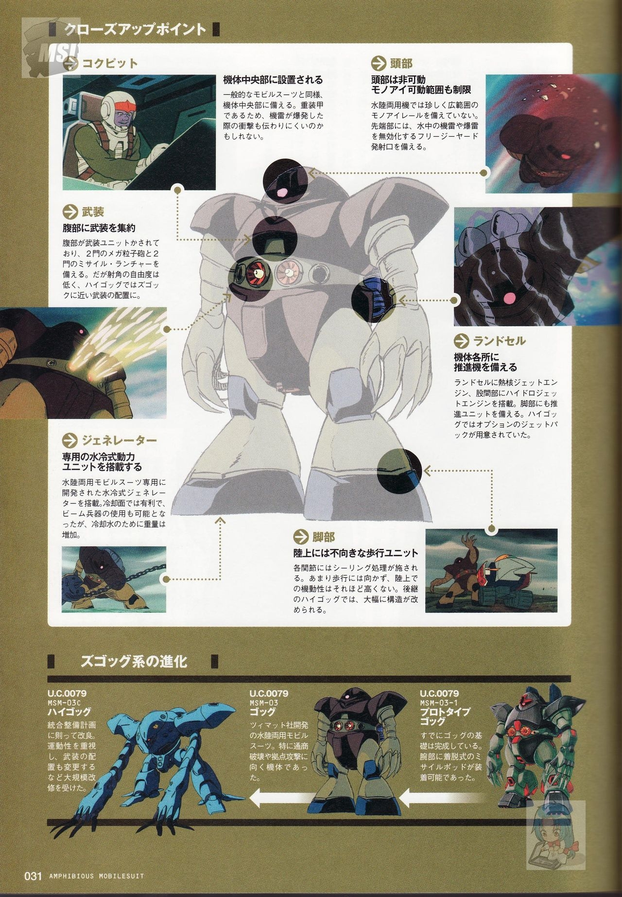 Great Mechanics - Amphibious Mobile Suit 30