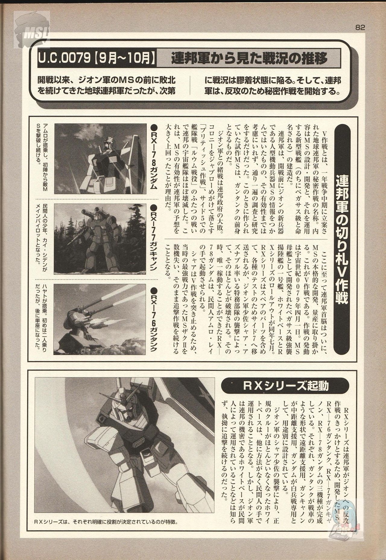 Mobile Suit Gundam - Zeon - Classified Records 85