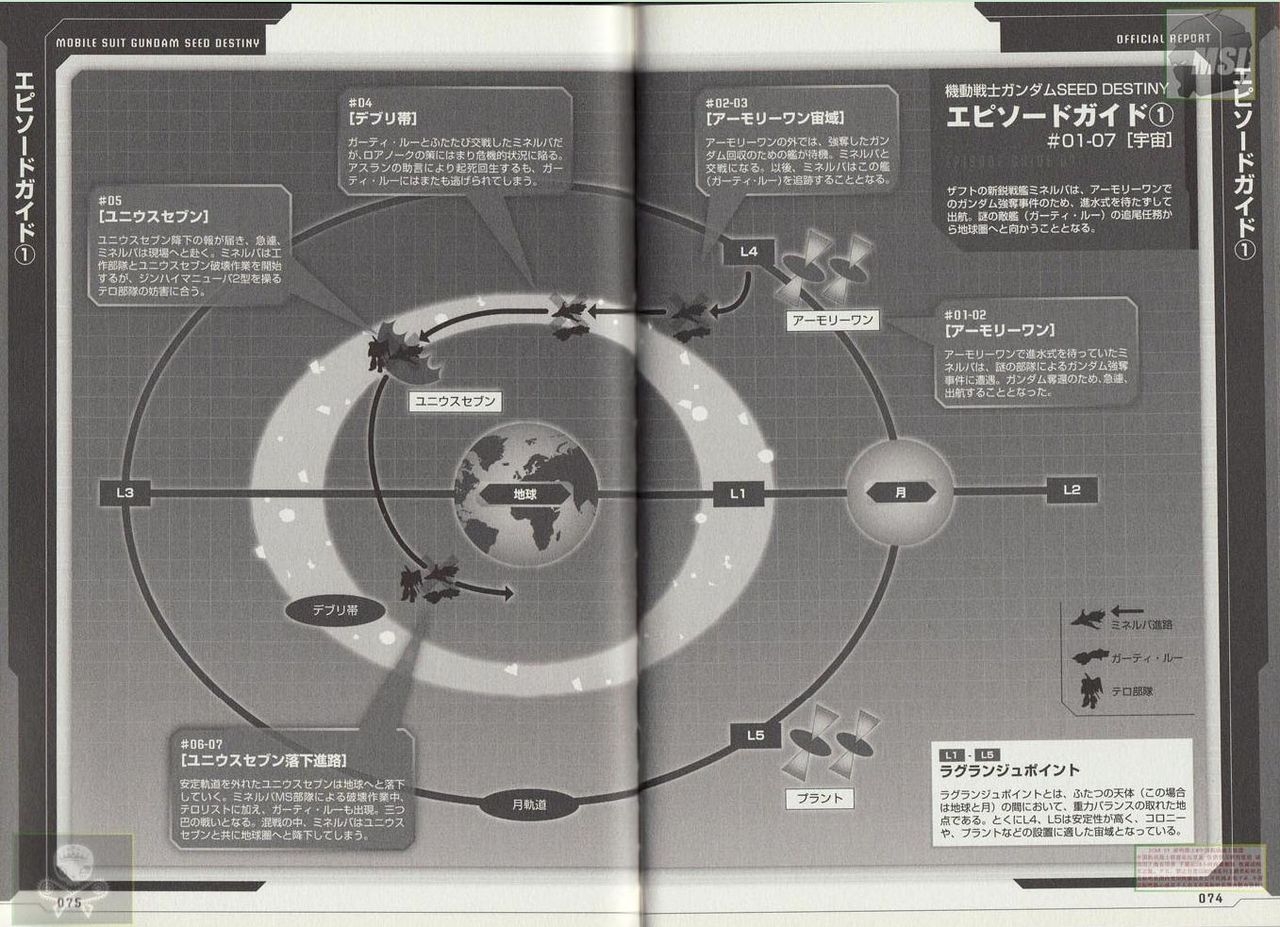 Dengeki Data Collection - Mobile Suit Gundam - SEED DESTINY Part 1 38