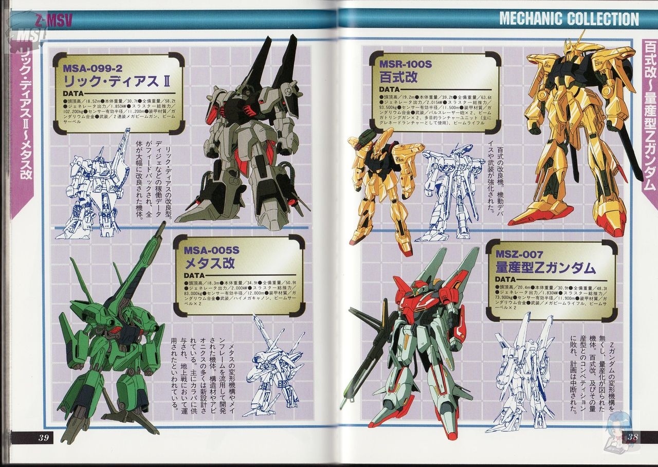 Dengeki Data Collection No.5 - Mobile Suit Gundam Z Gekan 22