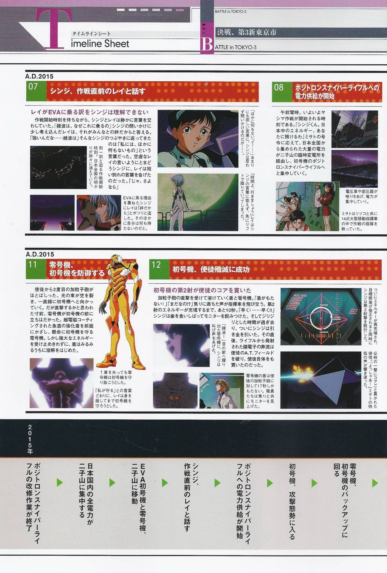 Neon Genesis Evangelion - Chronicle 8 15
